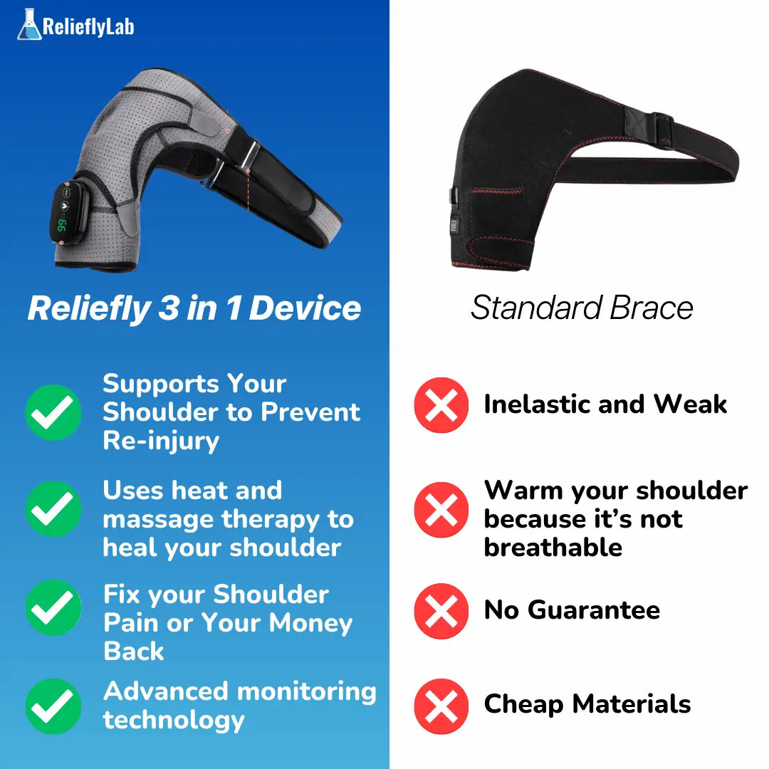 RelieflyLab® | 3 in 1 Shoulder Device